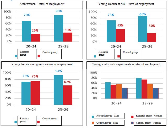 עדליא ייעוץ כלכלי פורום לשירות אזרחי